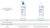 Bioderma Atoderm Cream Ultra 500 ml